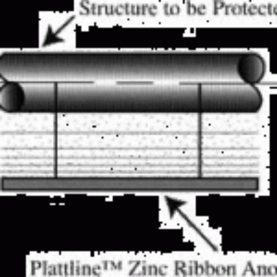 Picture of Zinc Ribbon Anodes for Cathodic Protection, by Plattline