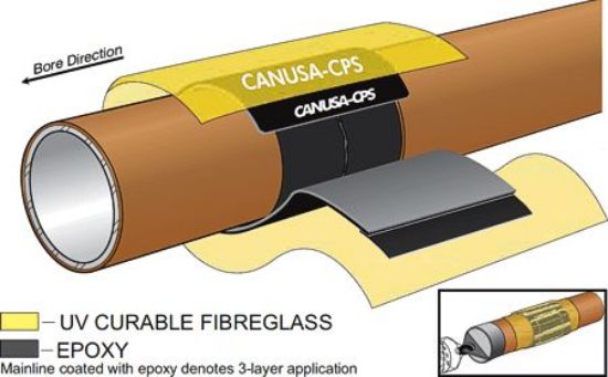 Picture of TBK-XL-65 Fiberglass Reinforced Sleeve System for Directional Drilling by CANUSA-CPS
